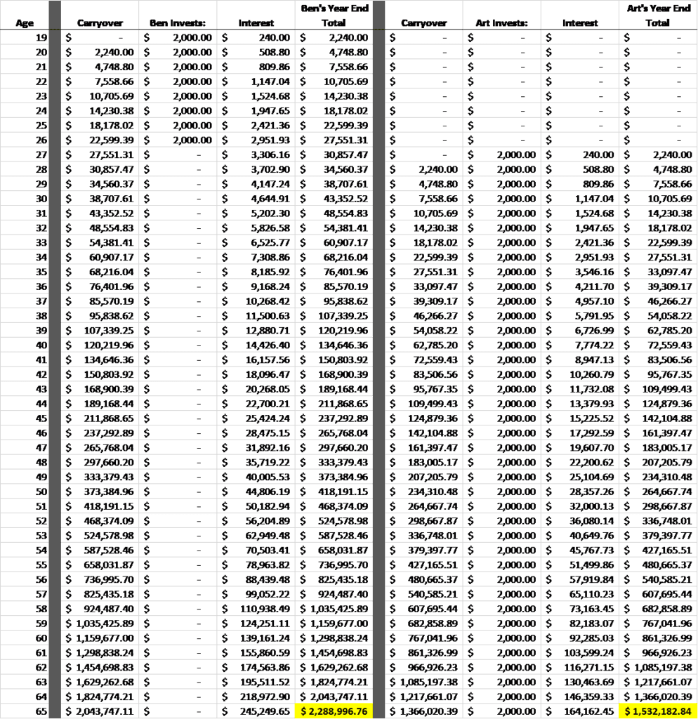 Why is Compound Interest Important? - Martin Money